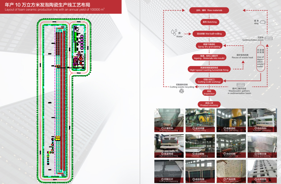 發(fā)泡陶瓷整線項目